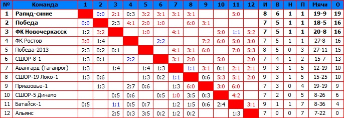 2012Высшая.jpg