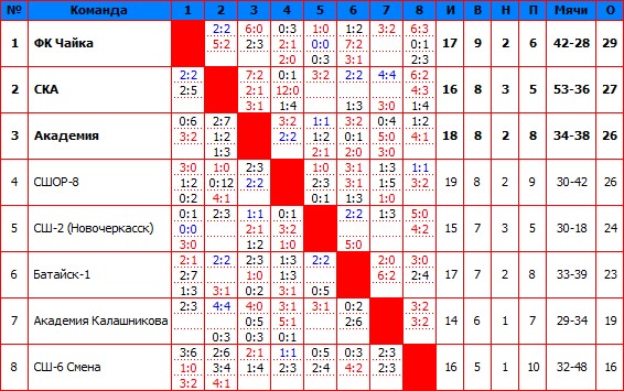 2010Высшая.jpg