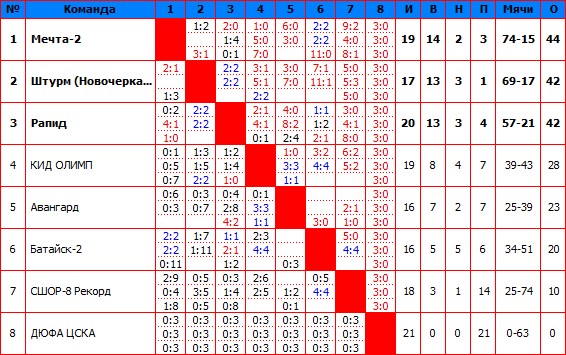2010Первая.jpg