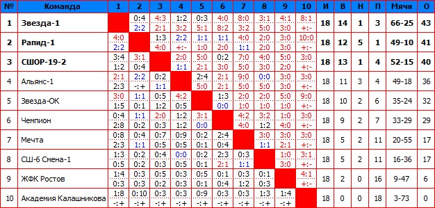 2013Первая.jpg