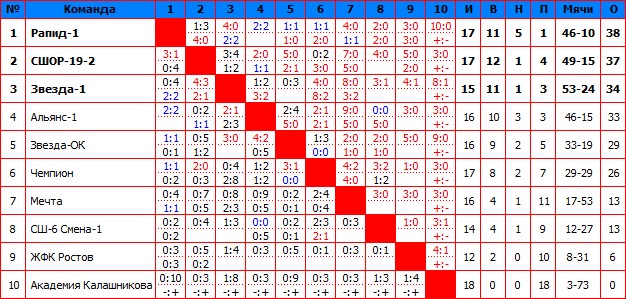 2013Первая.jpg