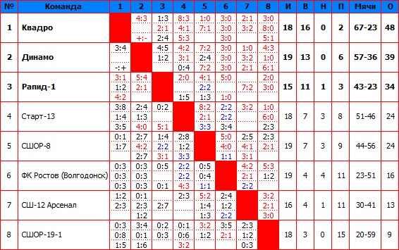 2011Высшая.jpg