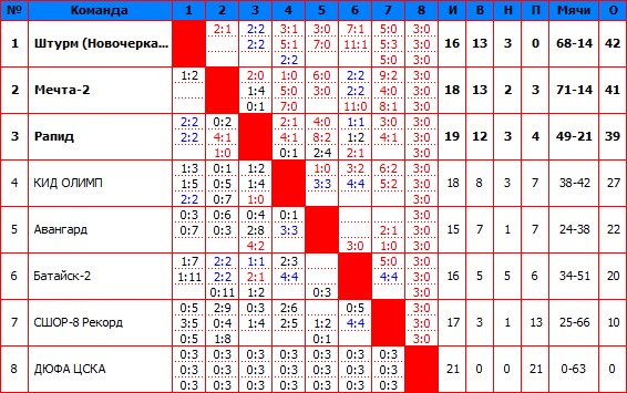 2010Первая.jpg