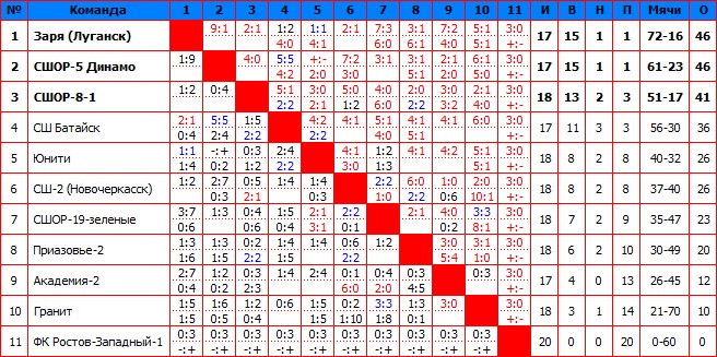 2015Первая.jpg