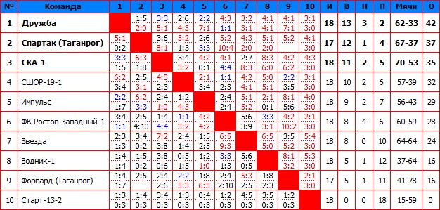 2018Первая.jpg