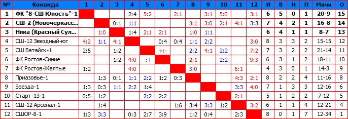 2016Высшая.jpg