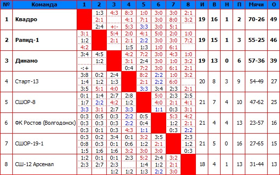 2011Высшая.jpg