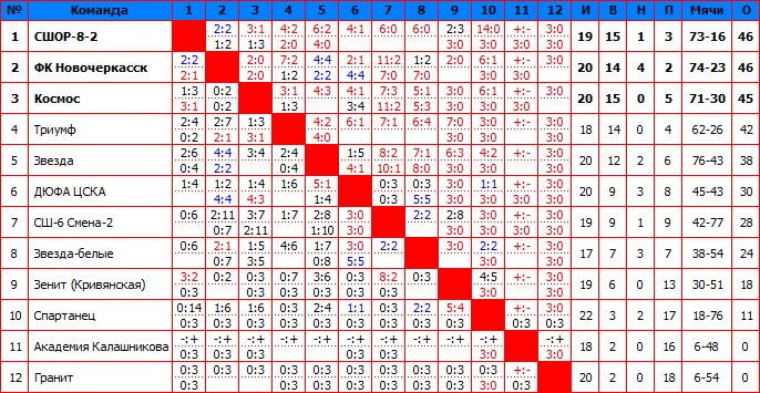2013Четвертая.jpg