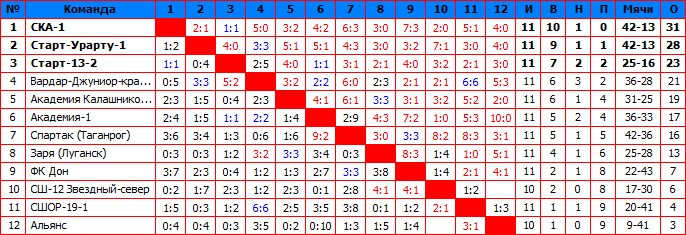 2016Первая.jpg