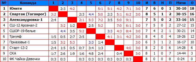 2017Первая.jpg