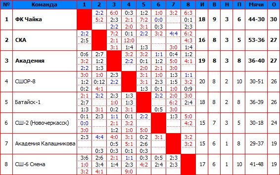 2010Высшая.jpg
