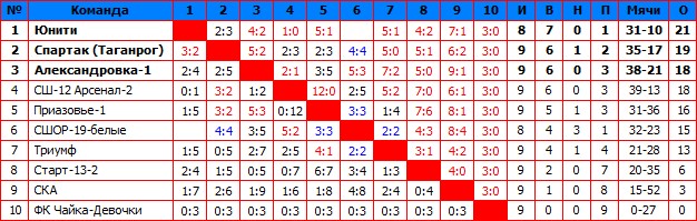 2017Первая.jpg