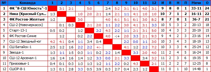 2016Высшая.jpg