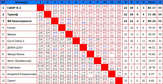 2013Четвертая.jpg
