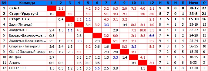 2016Первая.jpg