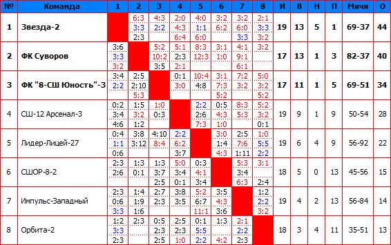 2016Четвертая.jpg