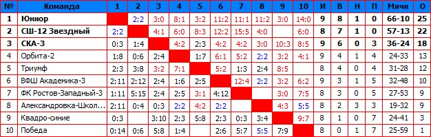 2015Шестая.jpg