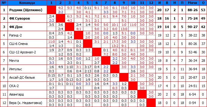 2012Четвертая.jpg