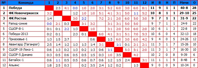 2012Высшая.jpg