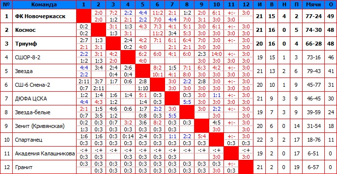 2013Четвертая.jpg